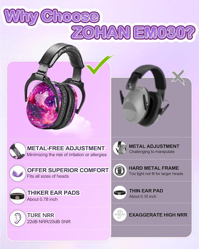 ZOHAN EM030 Kids Ear Protection, Noise Cancelling Headphones Ear Muffs for Autism Sensory, Safety Noise Reduction Hearing Protection for Monster Truck/Concerts/Fireworks/Air Shows - Image 3