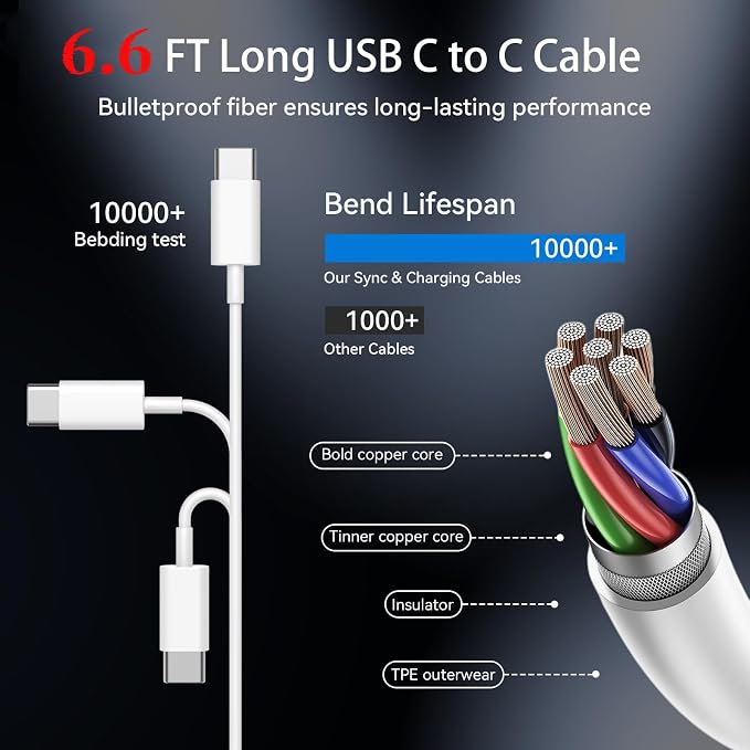 iPhone 17/16/15 Pro Max Charger Fast Charging PD 30W, 6 FT Cable | 65W/3A, Long USB C Cord, Chargers Block, For iPhone 17/17 Pro Max/17 Air/16/15 Series, iPad - Image 4