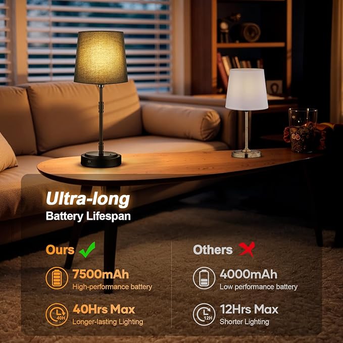 Cordless Table Lamps Set of 2 – Battery Operated Lamp with 7500mAh Rechargeable Battery, Stepless Dimmable Black Lamps with Black Shade, Wireless Lamps for Dining Room & Nightstand (Bulbs Included) - Image 2