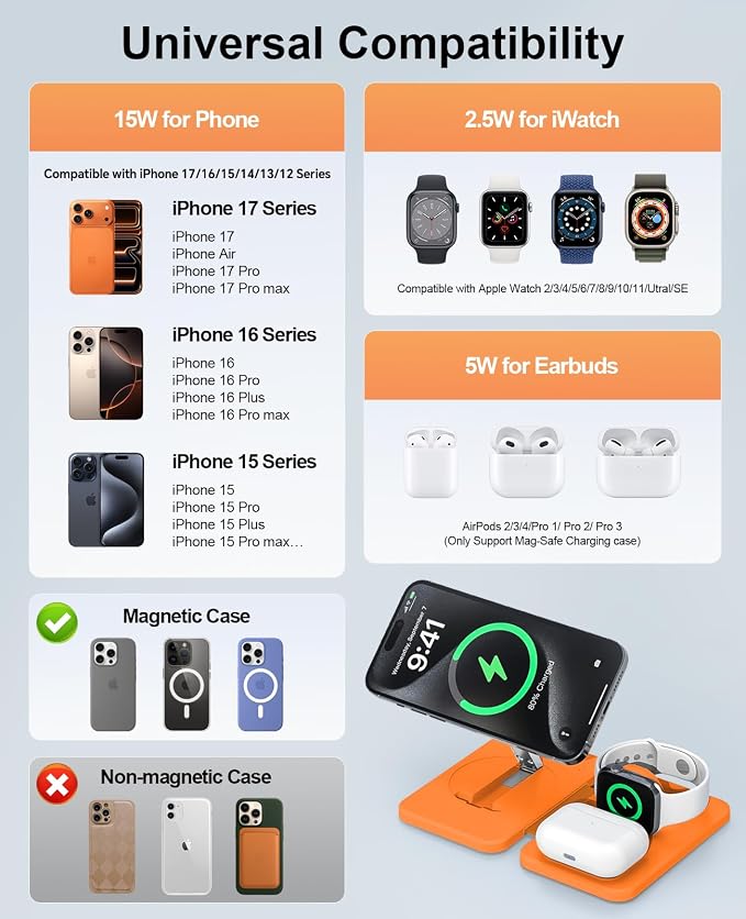 3 in 1 Magnetic Wireless Charger for Apple Multiple Devices, Foldable Fast Charging Station - Magsafe Charger Stand, Travel Charger Pad for iPhone 17 16 15 14 13 12 Series/Apple Watch/AirPods Orange | Magsafe Charger Stand for Multiple Devices, Travel ... - Image 6