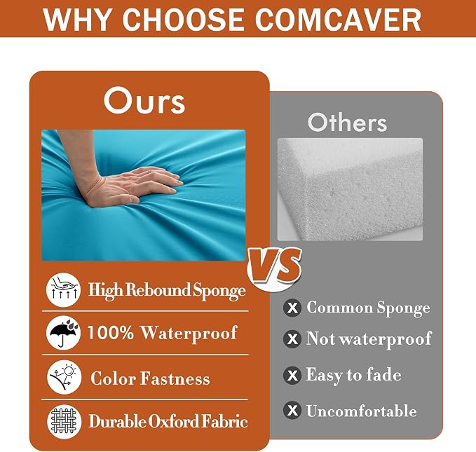 Outdoor Chair Cushions Set of 4, 16 x 17 Inch Waterproof Seat Pads | 3 Year Color Fastness Thick Patio Chair Cushion with Ties for Garden Lawn Sofa Couch, Teal - Image 7