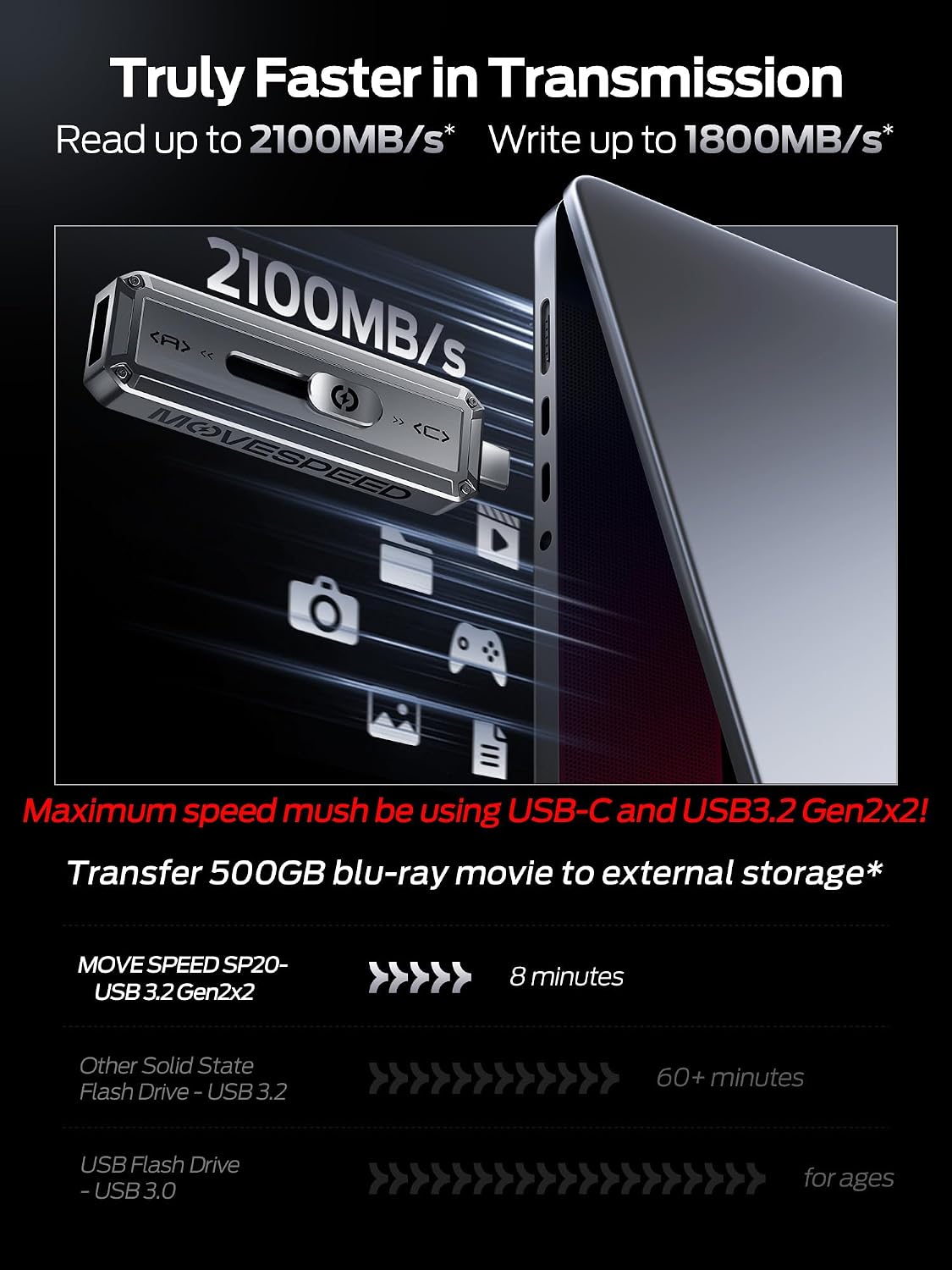 MOVE SPEED 512GB External SSD, 2100MB/s TLC Reliable Transfer Portable SSD with USB 3.2 Gen2x2 + Type C, Cool USB Drive for Phone/Windows/Mac (SP20) - Image 4