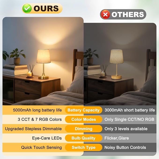 Wowag Small Cordless Table Lamp Rechargeable,5000mAh Battery Operated Desk Lamp,3 Colors & 7 RGB Stepless Dimmable,Touch Ambient Light for Bedside,Bedroom,Dining Room,Living Room,Gold,FlaxenShade - Image 4