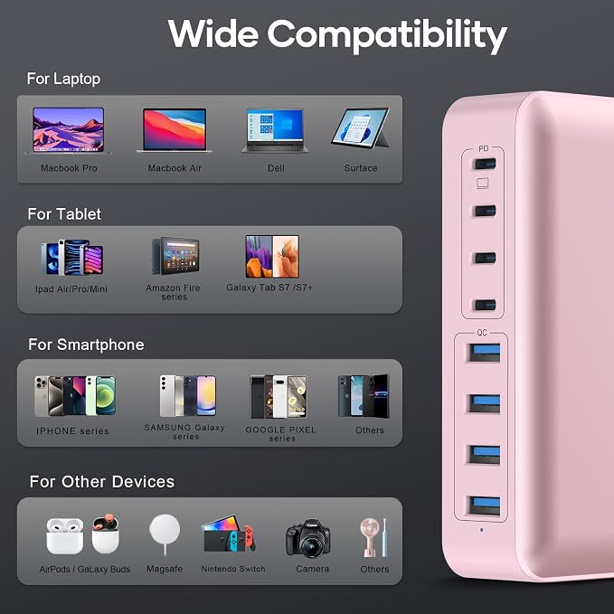 8-Port USB C Fast Charger Block 200W with Flat Plug, Braided Power Cord, and On/Off Switch- USB Charging Hub for iPhone, iPad, MacBook and More- 65W C Port Power Adapter for Laptops - Image 4