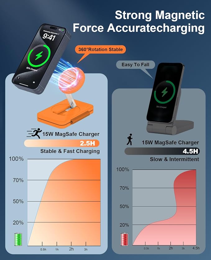 3 in 1 Magnetic Wireless Charger for Apple Multiple Devices, Foldable Fast Charging Station - Magsafe Charger Stand, Travel Charger Pad for iPhone 17 16 15 14 13 12 Series/Apple Watch/AirPods Orange | Magsafe Charger Stand for Multiple Devices, Travel ... - Image 5