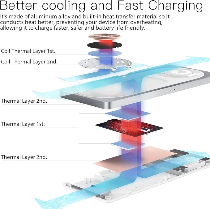3 in 1 Wireless Charging Station for Apple Devices with MagSafe | For iPhone 17/Air/16/15/14/13/12, AirPods & Apple Watch, Foldable Portable Aluminum Charging Stand, Adapter Included - Image 3