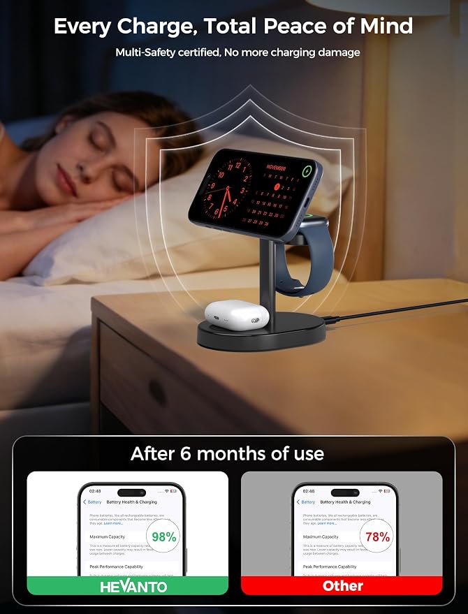 2 Pack Hevanto 2026 3 in 1 Wireless Charging Station for Apple MagSafe Charger, 15W Fast Magnetic Mag-Safe Charger Stand for iPhone 17 16 15 14 13 12 Apple Watch AirPods (Adaptor Not Included) - Image 6