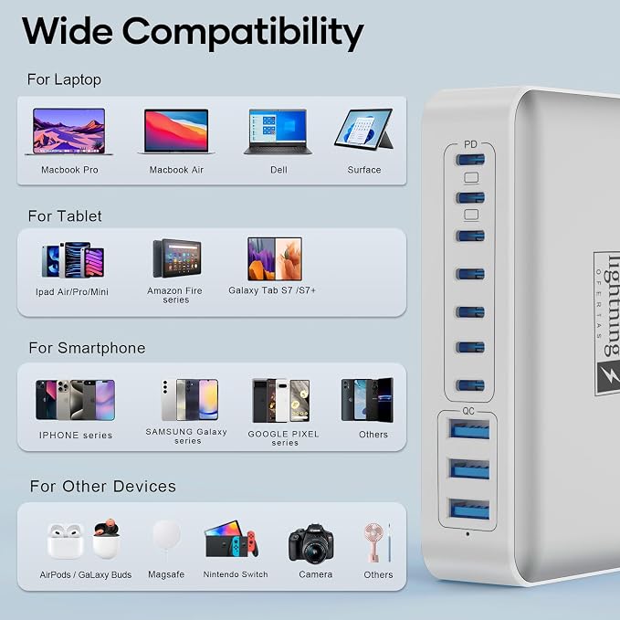 Charging Station for Multiple Devices 500W, 10 Ports Charging Blocks for Laptops/Tablets/Cellphones, 140W Max GaN Charger Super Fast Charging for MacBook, Ipad, iPhone, Power Adapter for Travel - Image 8