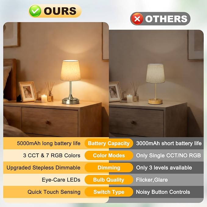 Wowag Small Cordless Table Lamp Rechargeable,5000mAh Battery Operated Desk Lamp,3 Colors & 7 RGB Stepless Dimmable,Touch Ambient Light for Bedside,Bedroom,Dining Room,Living Room,Bronze,FlaxenShade - Image 4