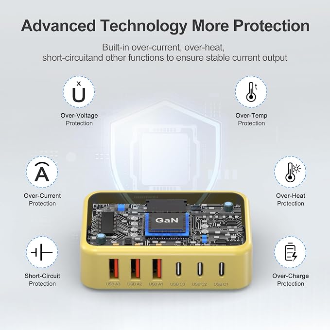 130W USB C Charger Block GaN 6 Port Fast USB C Charging Station for iPhone | Power Strip Adapter Plug for iPhone17 16 15 14 13 12 Pro Max/iPad/ iPad mini/Pro Galaxy S26/S25/S24 5ft Power Cord- Yellow - Image 5
