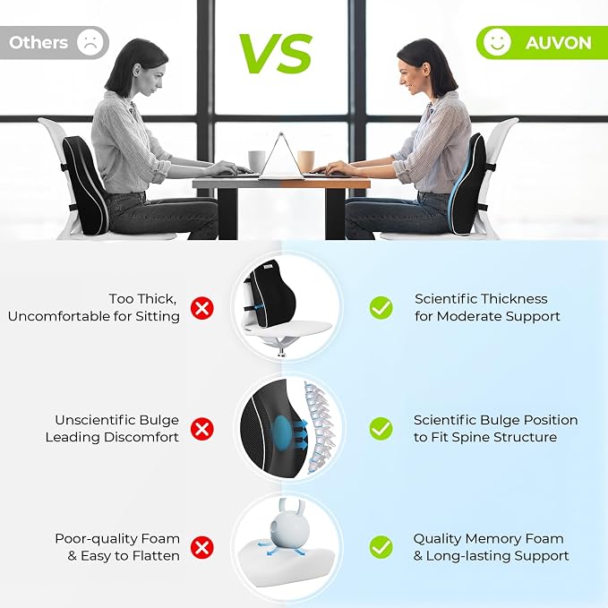 AUVON Office Lumbar Support Pillow with Patented Bulge for Back Support | Ergonomic Office Home Essentials Improve Posture, Memory Foam Chair Cushion for Home, Office, Car, Mesh Cover, Double Straps - Image 4
