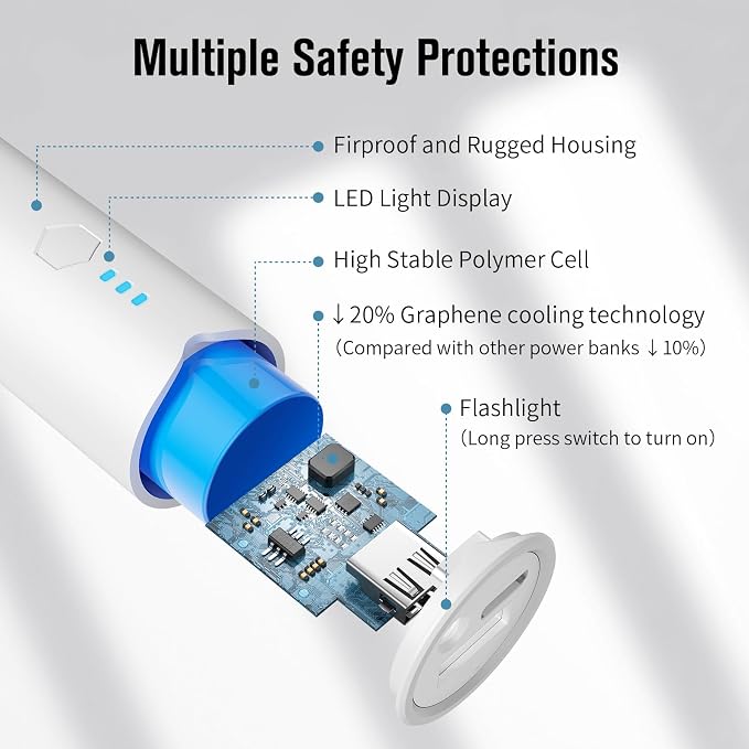 SIXTHGU Portable Charger, 5000mAh Mini Power Bank, S03 2-Pack Pocket Size Fast Charging USB-C (in&Out), PowerNano, Compatible with iPhone Series, Android Phone and More | Pocket-Size Cylindrical Design, 15W Fast Charging USB-C In&Out, LED Flashlight, f... - Image 5
