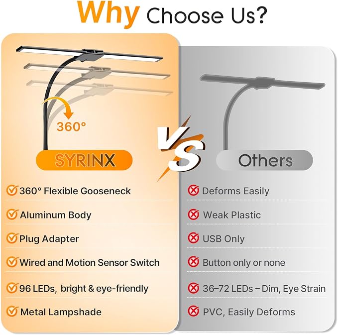 Syrinx LED Desk Lamp for Home Office, 18W 2000LM Dual Head Architect Lamp | Wide-Area Eye-Caring Lighting, Adjustable Gooseneck, Gesture & Wired Control, Memory & Timer, 50 Modes for Study & Crafting - Image 6