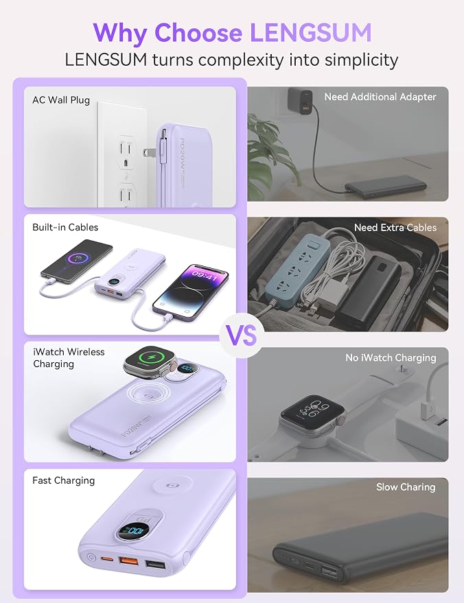 Portable Charger Power Bank 10000mAh PD20W w/Built-in Cables & AC Plug | Portable charger iphone,Fast charging, Built-in wall plug, LED display, Charge 6 devices at once, Pass through charging - Image 2