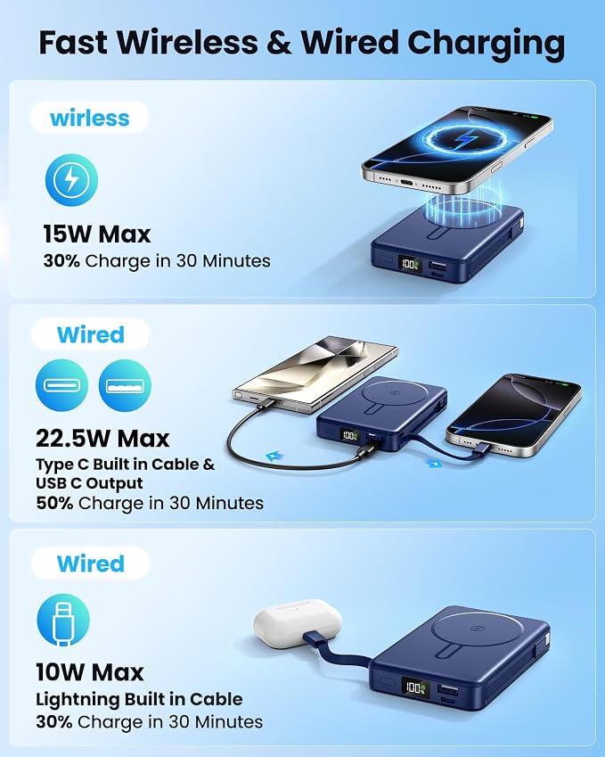 Magnetic Portable Charger 10000mAh Built in Cable for Magsafe Power Bank | Fast Charging 22.5W ExternalBattery Pack Compatible with iPhone 17/16/15/14/13/12 Pro/Pro Max, Samsung Blue - Image 5