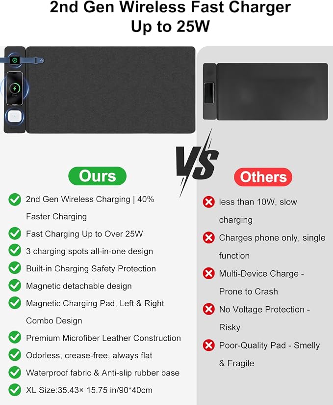 2nd Gen 3-in-1 Wireless Fast Charging Mouse Pad, 35.43"×15.75" Large Waterproof Desk Mat, Magnetic Detachable Panel, Jacquard Fabric Rubber Base, for Office & Gaming - Image 3