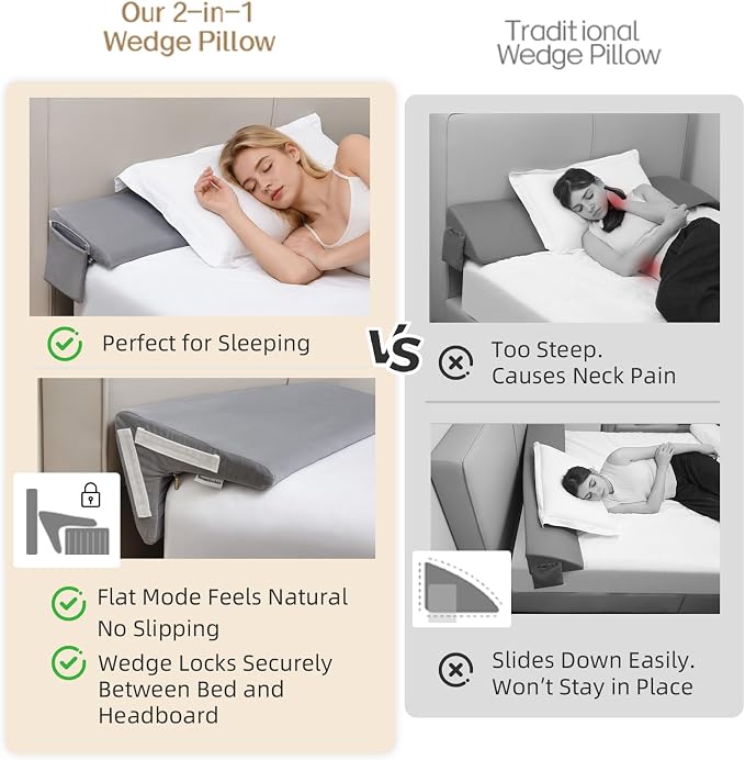 Vekkia Bed Wedge Pillow for Headboard Gap, Queen 60"x10"x8" with Pockets | Bed Gap filler,Two Angles&Heights, Pressure Lock Design Keeps in Place, High-Density Foam Fills Gaps (0-5.5"), Washable Cover - Image 3