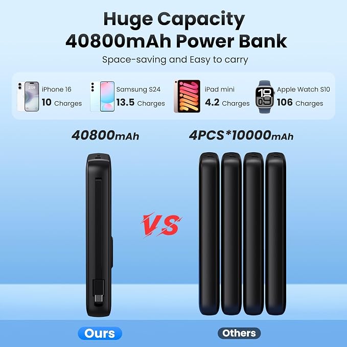 AONIMI Portable Charger 40800mAh Power Bank with 2 Built in Cables, 25W PD QC4.0 Fast Charging USB C Battery Pack, 5 Output 2 Input Phone Charger for iPhone 17/16/15,Android (Black) - Image 2