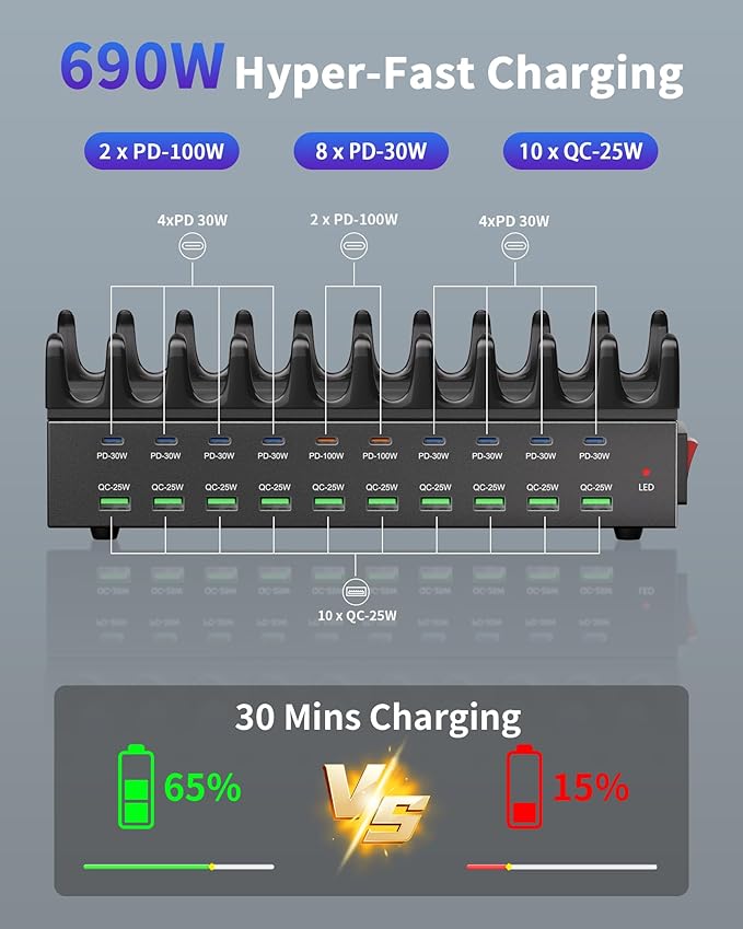20-Port 690W Charging Station for Multiple Devices, Fast Charger Station | with Dual 100W PD PPS Port, Multi Device USB C Fast Charger Dock for MacBook Pro Laptop, iPhone, iPad, Tablet, Cell Phone - Image 3