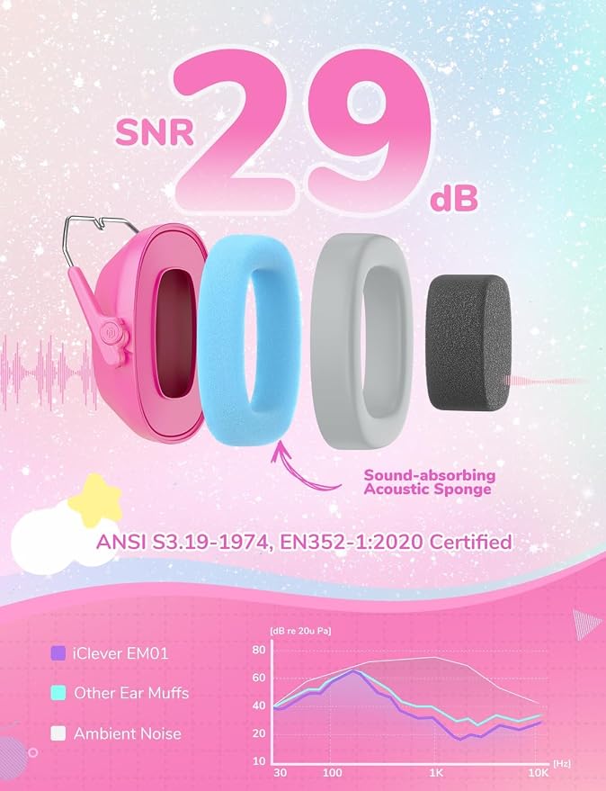 iClever EM01 Noise Cancelling Headphones for Kids Adults, SNR 29dB EarMuffs | Noise Reduction Ear Muffs for Autism Sensory Concentration Aid Ear Hearing Protection for Fireworks Event Monster Jam Concert - Image 2
