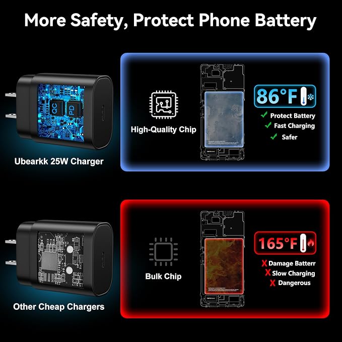 USB C Android Charger Fast Charging Cord, Super Fast Phone Chargers 6.6FT C to C Type Cable with 25W USBC Wall Block for Samsung Galaxy S26 S25 S24 Ultra Plus/S23/S22/S21/S20/Note 20/10, White+Black - Image 6