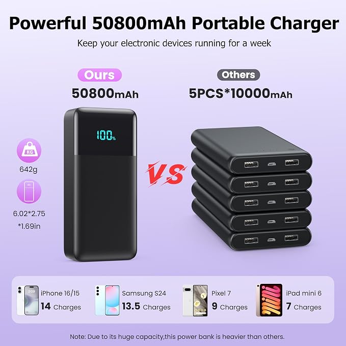 Portable Charger Power Bank 50800mAh,25W USB C Fast Charging Battery Pack with 3 Built in Cables & LED Display,6 Output 2 Input Travel Essentials Phone Charger for iPhone 17/16/15,Galaxy,Android etc - Image 4