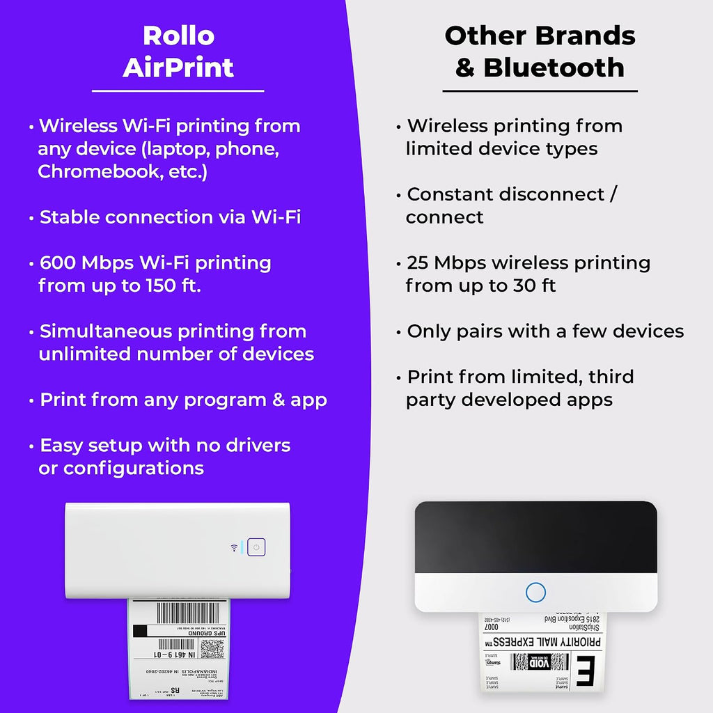Rollo Wireless Shipping Label Printer - Wi-Fi 4x6 Thermal Label Printer - Image 5