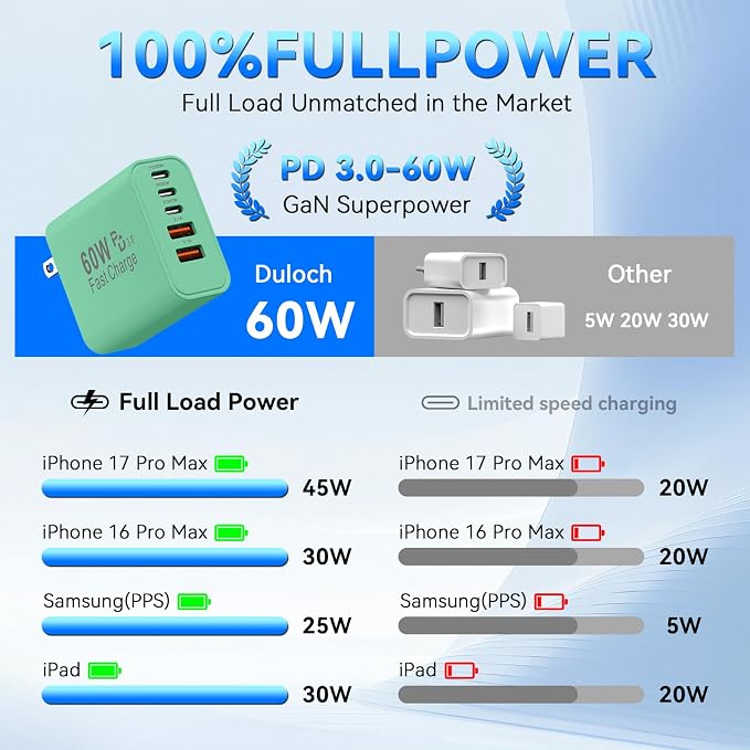 USB C Charging Blocks, 60W USBC Wall Fast Charger Block, Type C Phone USB C Charger Fast Charging Brick, 5-Port Multiport Charger Plug Power Adapter for Phone 17/16/15/14/13 Pro Max, Pad,S25-DeepGreen - Image 5