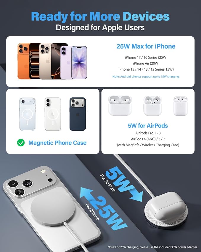 2Pack Magnetic Wireless Charger 25W Fast Charger for iPhone 17/16/15/14/13/12 Series & AirPods, Portable Wireless Charging Pad for Travel Home Office Desk, 6.6FT-White with Plugs - Image 5