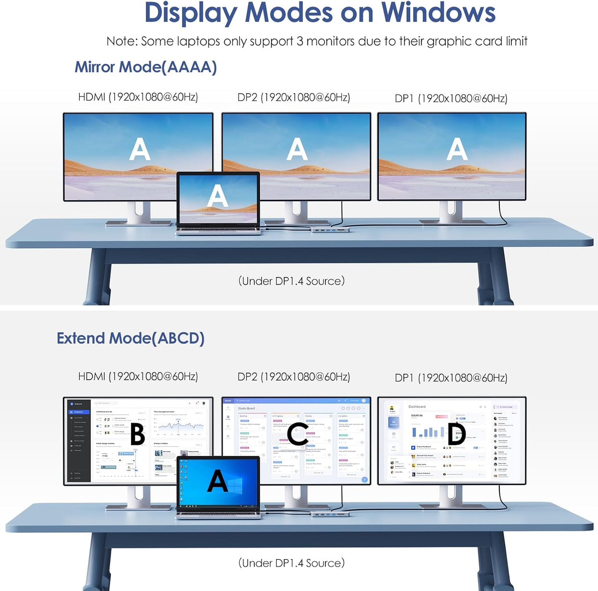 WAVLINK Laptop Docking Station,Triple Monitors,Dual DisplayPort,HDMI,85W PD - Image 4