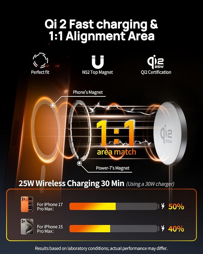 for MagSafe Charger,25W Qi2 6FT Magnetic Wireless Charger Fast Charging Pad | for iPhone 17 16 15 14 13 12 Pro Max, with 30W USB-C Adapter,Strong Magnet,Aluminum Alloy,Portable,Travel,Office,Bedside,Home - Image 3