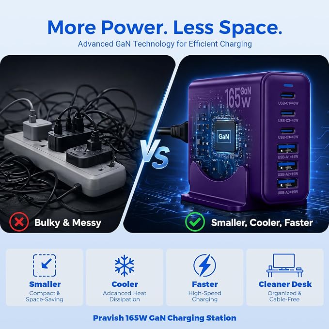 165W GaN Charging Station, 6-Port USB C & USB A Charger, Purple | 165W GaN, 6-Port USB Charging Station, 3x40W USB-C + 3x15W USB-A, ABS+PC, Charge 6 Devices, Home Office Travel - Image 6