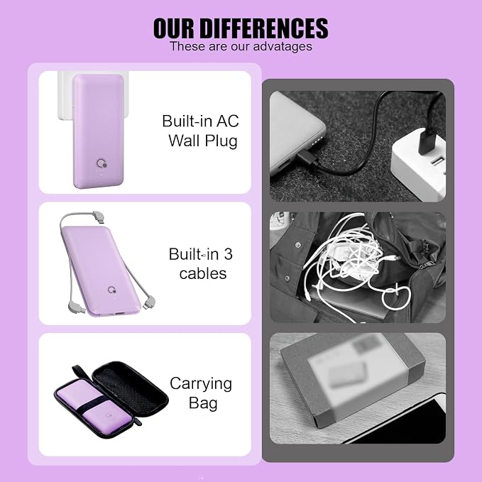 Portable Charger with Built-in Cables and AC Wall Plug, USB C External Battery Pack, 10000mAh Travel Essentials Power Bank Compatible with iPhone17/16/15/14/13, Samsung Galaxy, Pixel,Tablet and More - Image 5