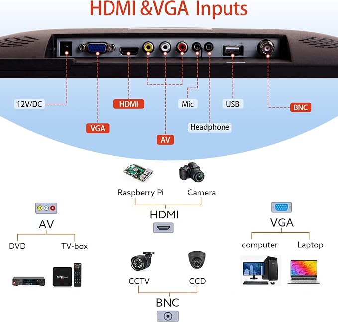15.6 inch Surveillance Monitor Display Screen Security Camera Monitoring | Multifunctional Interface BNC, HDMI, AV, VGA, USB, PC Input CCTV Screen Computer Monitor Built-in Speaker 1366x768 Resolution - Image 7