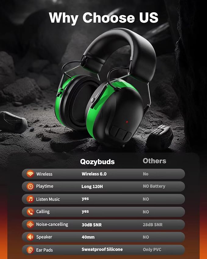 Qozybuds Bluetooth 6.0 Hearing Protection Headphones with 120H Working Time, 30dB SNR, Superior Stereo Sound Quality, Larger Buttons for Easy Operation, Safety Ear Muffs for Lawn Mowing, Workshops - Image 2