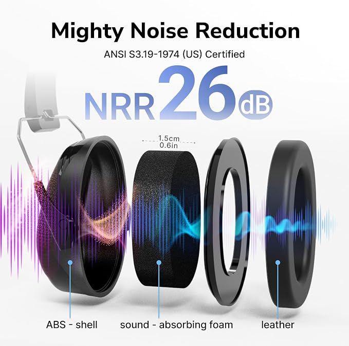 Dr.meter Hearing Protection Ear Muffs, 31dB Noise Reduction Safety Earmuffs with Adjustable Headband for Adults Kids Autism Sensory, Ear Muff for Yard Work, Mowing or Hunting -Pure Black 2PACK - Image 3