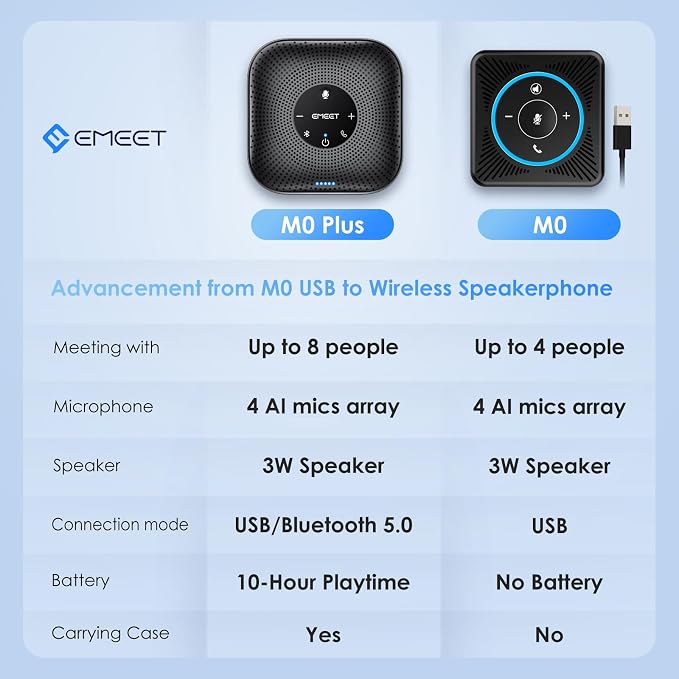 EMEET M0 Plus Conference Speaker and Microphone, 4 Mics 360° Voice Pickup | Noise Reduction, USB C&C-to-A Adapter, Bluetooth Speakerphone for 8 People w/Daisy Chain for 16, Works with Leading Software - Image 8
