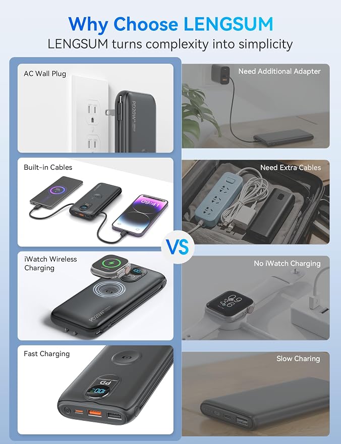 Portable Charger Power Bank 10000mAh PD20W w/Built-in Cables & AC Plug | Portable charger iphone,Fast charging, Built-in wall plug, LED display, Charge 6 devices at once, Pass through charging - Image 2