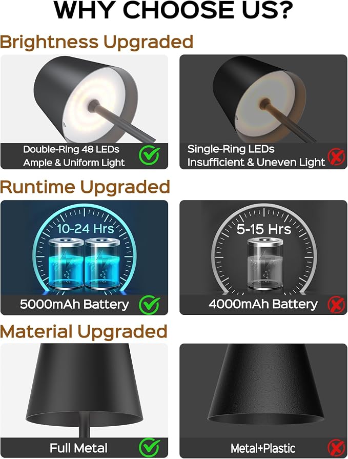 JACKYLED Cordless Table Lamps Rechargeable, 3 Adjustable Height, 5000 Capactiy Operated, 3 Colors Smooth Dimming, Portable LED Waterproof Table Lamp for Dining, Bedroom, Outdoor (2 Pack) - Image 6