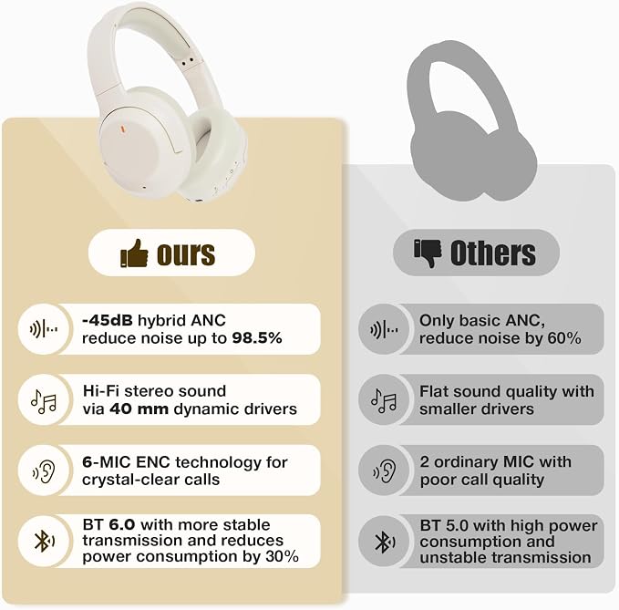 Upgraded Pro‑level Hybrid Active Noise Cancelling Headphones, HD Sound & Big Bass, 2X Softer Comfort, Long ANC Playtime, Wireless Over-Ear Bluetooth Headphones Perfect for Home Office|Travel|Pair - Image 2