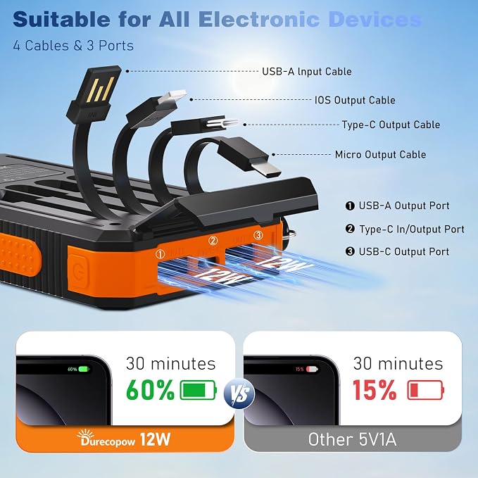 Durecopow Solar Charger Power Bank 20,000mAh, Portable Charger, 4 Cables 3 Ports Fast Charging External Battery Pack with USB C for Cell Phones, Solar Panel Charger with Dual Flashlight for Camping - Image 4