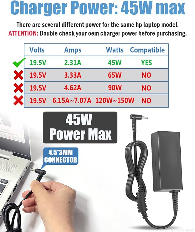 45W Laptop Charger Compatible with HP 741727-001 721092-001 Pavilion Stream | For Pavilion TouchSmart 11 13 15 Stream 14 13 Notebook Charging Cord 719309-001 HSTNN-DA40 ADP-45WD B, 19.5V 2.31A Blue Tip - Image 2