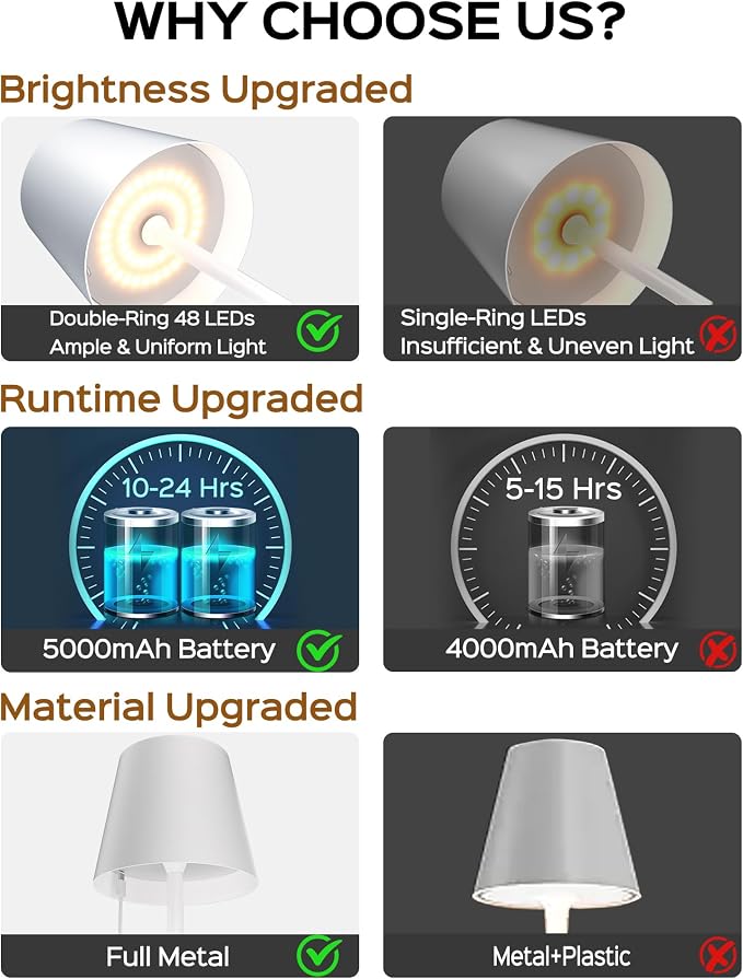 JACKYLED Cordless Table Lamps Rechargeable, 3 Adjustable Height, 5000 Capactiy Operated, 3 Colors Smooth Dimming, Portable LED Waterproof Table Lamp for Dining, Bedroom, Outdoor (2 Pack) - Image 6