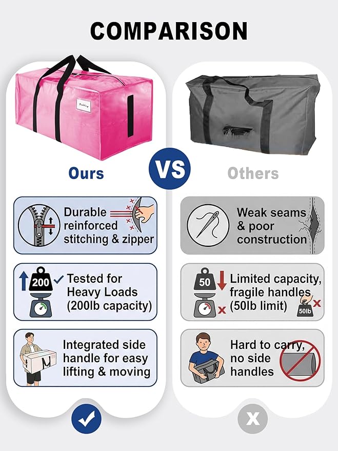 HOMESURE Supports 200lbs Heavy Duty Moving Bags - Strong Zipper & Wrap-Around Handles - Water-Resistant Storage Totes, Durable Alternative to Moving Boxes - 40 Pack - Pink - Image 3