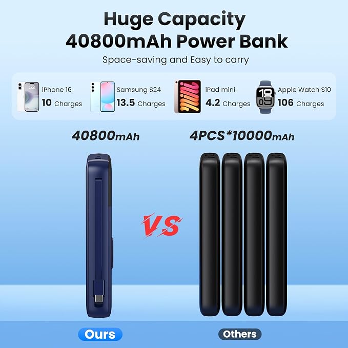 Portable Charger Power Bank 40800mAh with Built-in Cables,25W Fast Phone Charging Portable Battery Pack,5 Outputs Travel Essentials Outdoor External Battery for iPhone 17/16,Galaxy Android etc-Blue - Image 4