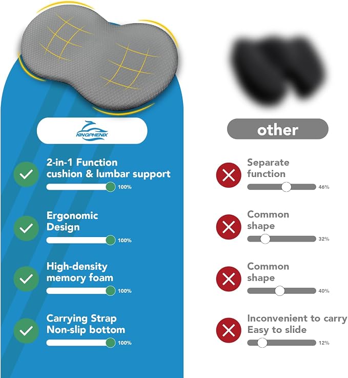 kingphenix Wedge Car Seat Cushion, Memory Foam Pad for Driving Comfort | High-Density Memory Foam Seat Cushion, 4D Breathable Mesh & Non-Slip Bottom for Long Drive Comfort & Office Use, X - Gray - Image 9