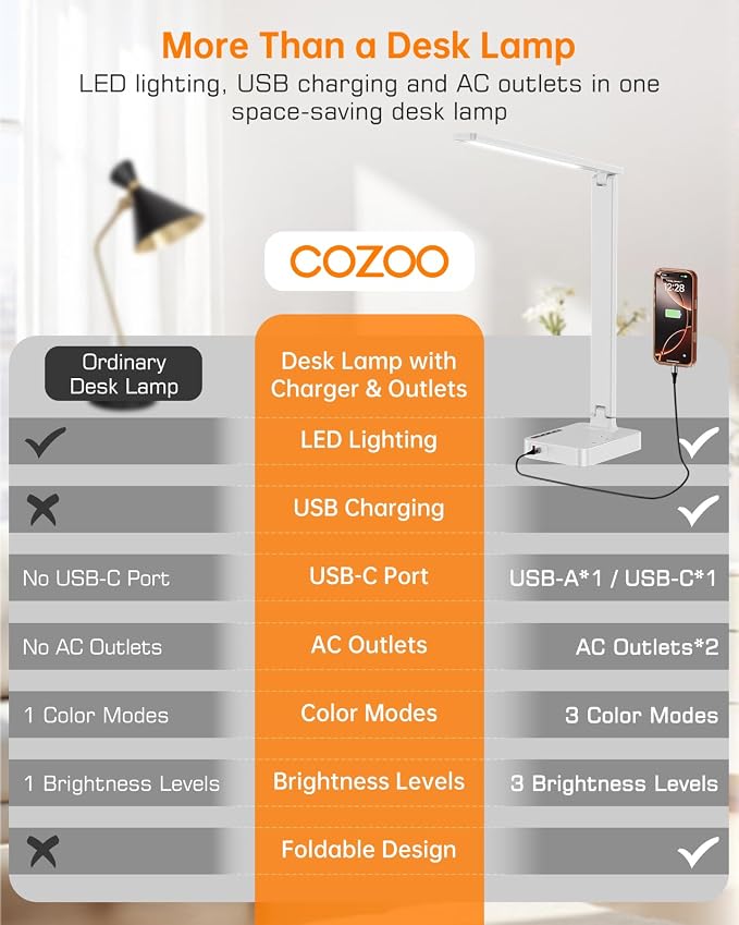 LED Desk Lamp for Dorm Office, USB-C & 2 AC Outlets Charging, White | LED Desk Lamps for Home Office with 2 USB Charging Ports(1 USB-C), 2 AC Outlets, Foldable Small Desk Lamp for Study Reading - Image 10