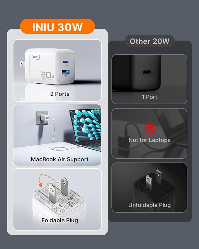 INIU Mini USB C Charger, 30W GaN Fast Charging ETL Certified Wall Adapter Block with Smart Phone Protection, Dual Port with 5ft Type C Cable for iPhone 17 iPad Samsung Google Switch etc [2-Pack White] - Image 4