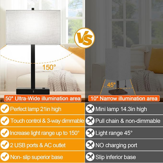 21" Touch Bedside lamps with 2 USB & AC Outlets, 3-Way Dimmable Bedside Table Lamps Set of 2 for Bedroom Living Room Office Reading, Gray Shade Lamps for Night Stands, 5000K LED Bulbs Included - Image 6