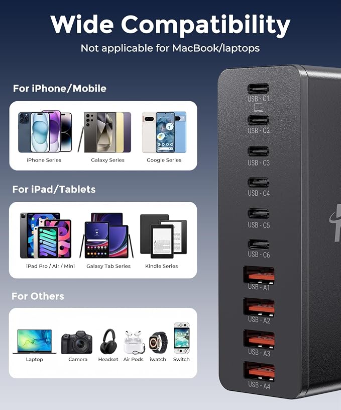 USB C Charging Station 10 Port with 4 Cables,245W GaN Charger Block | Type C Wall Charger Power Strip Adapter Plug for iPad iPhone17 16 15 14 13 12 Pro Max Pixel Note Galaxy Black - Image 6